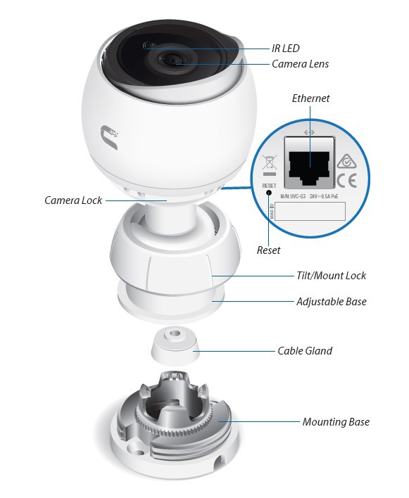ubiquiti kamera