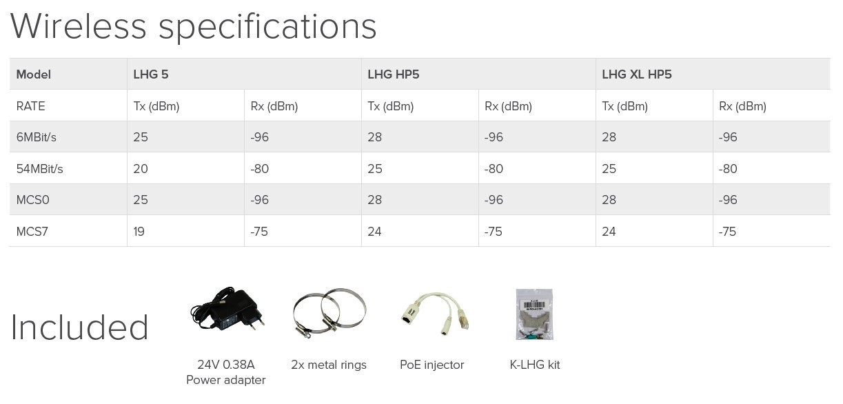 Mikrotik Rblhgg 5acd Xl Outdoor 802 11ac 27dbi Unit Lhg Xl 5 Ac