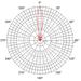 JIROUS • JRC-29 DuplEX • Parabolická směrová anténa 29dBi (2pack)