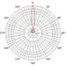 JIROUS • JRC-24 EX MIMO • Parabolická dvoupolarizační anténa 24dBi (2pack)