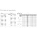 MIKROTIK • S-C47DLC40D • SFP CWDM modul 1.25G SM 40km 1470nm